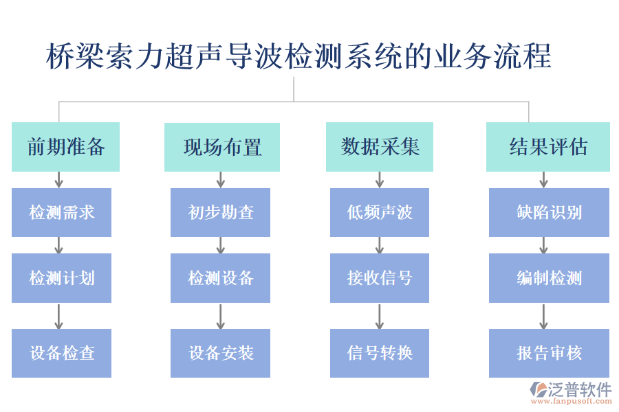 橋梁索力超聲導波檢測系統(tǒng)