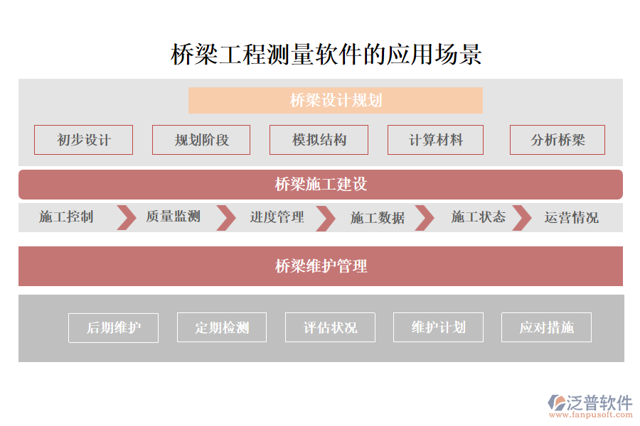 橋梁工程測(cè)量軟件