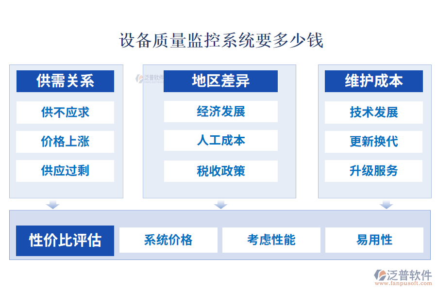 設(shè)備質(zhì)量監(jiān)控系統(tǒng)要多少錢(qián)