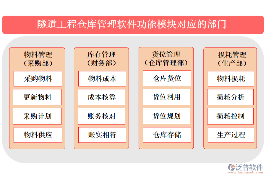 隧道工程倉庫管理軟件