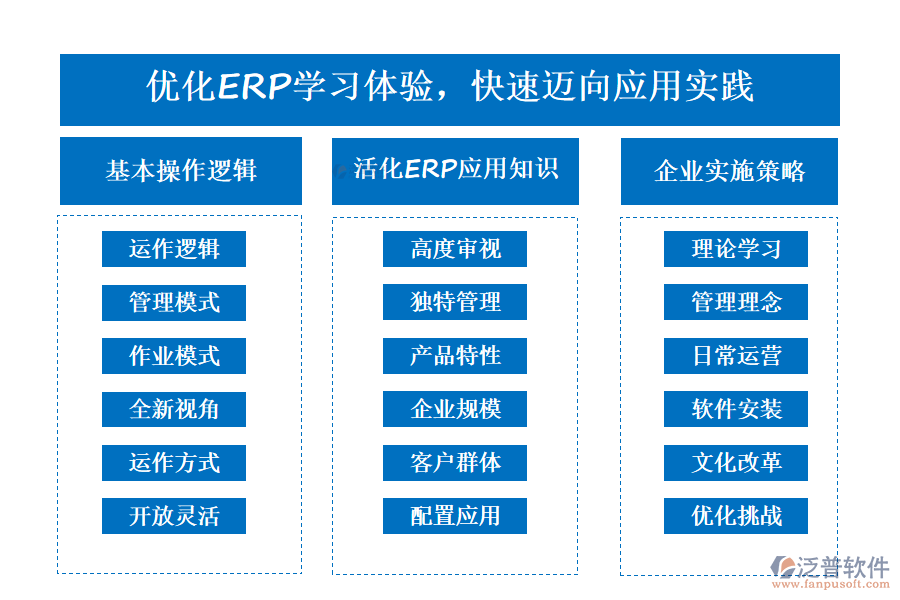 優(yōu)化ERP學(xué)習(xí)體驗，快速邁向應(yīng)用實踐