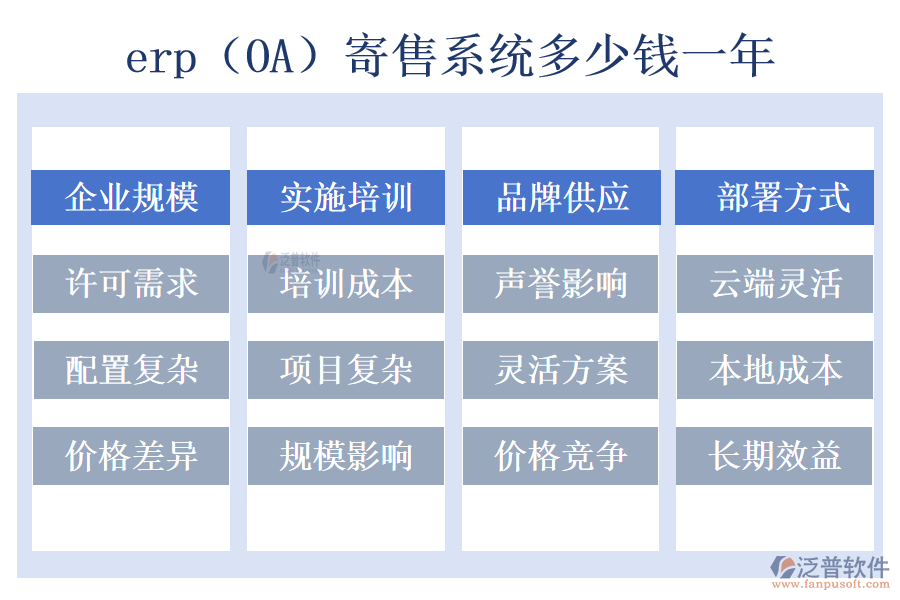 erp（OA）寄售系統(tǒng)多少錢一年.png