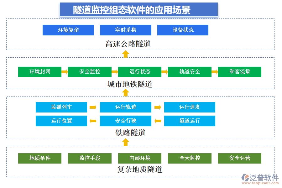 隧道監(jiān)控組態(tài)軟件