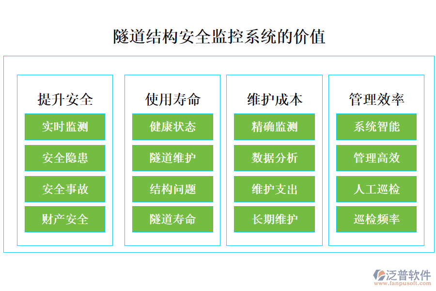 隧道結(jié)構(gòu)安全監(jiān)控系統(tǒng)