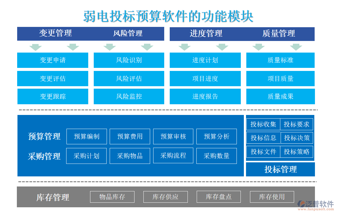 弱電投標預算軟件