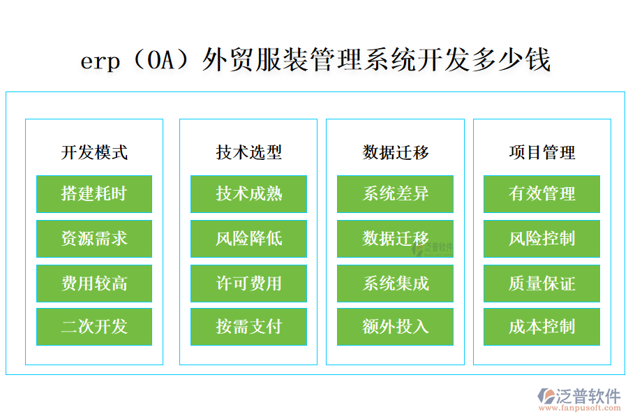 erp（OA）外貿(mào)服裝管理系統(tǒng)開發(fā)多少錢.png