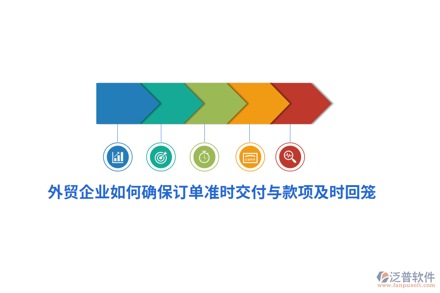 外貿企業(yè)如何確保訂單準時交付與款項及時回籠？