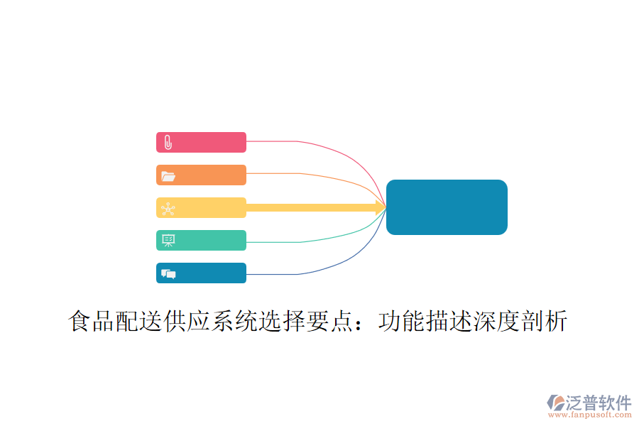 食品配送供應(yīng)系統(tǒng)選擇要點(diǎn)：功能描述深度剖析