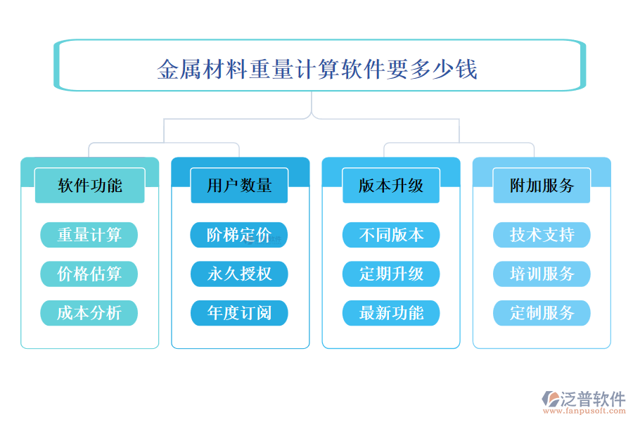 金屬材料重量計(jì)算軟件要多少錢