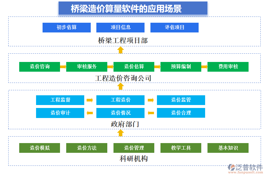 橋梁造價算量軟件