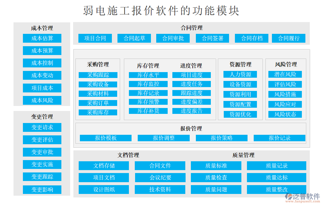 弱電施工報價軟件