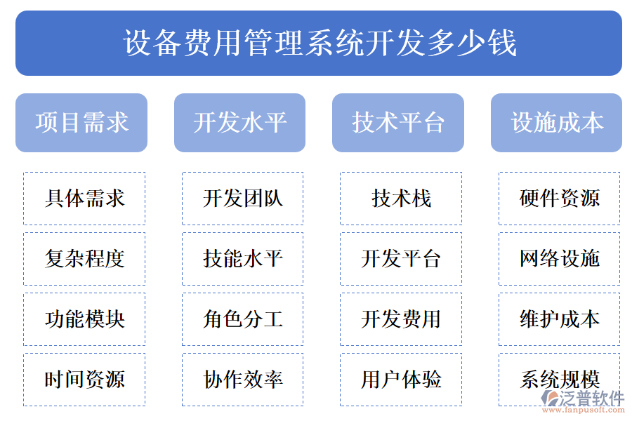 設(shè)備費(fèi)用管理系統(tǒng)開發(fā)多少錢.png