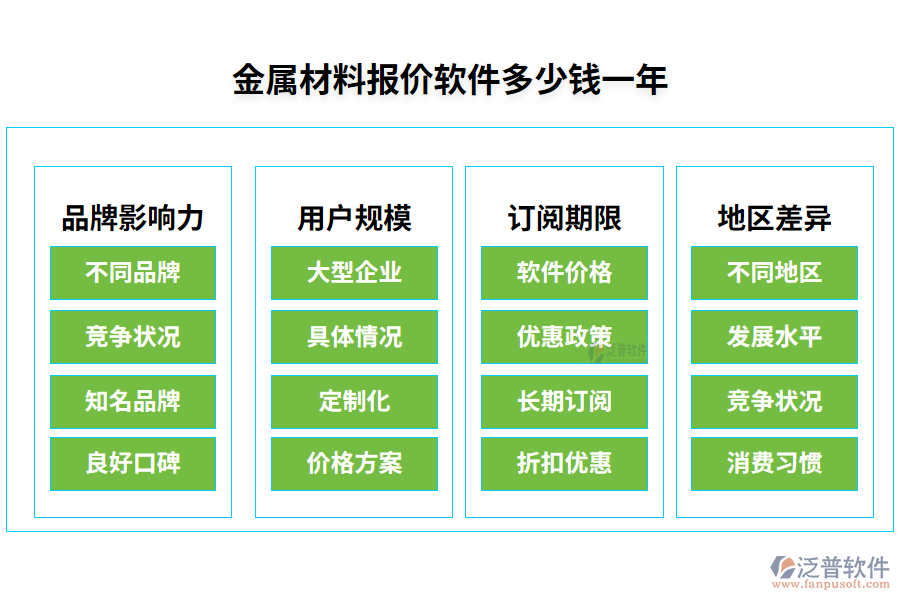 金屬材料報(bào)價(jià)軟件多少錢一年