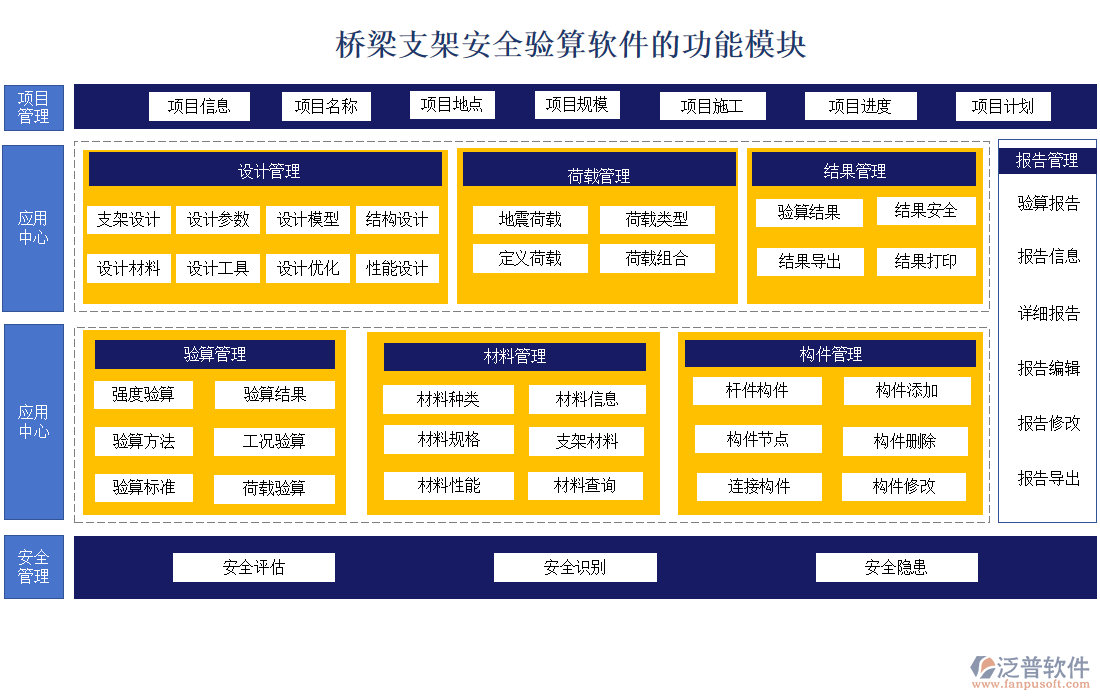 橋梁支架安全驗算軟件