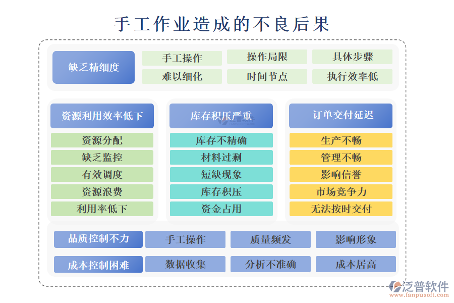 手工作業(yè)造成的不良后果