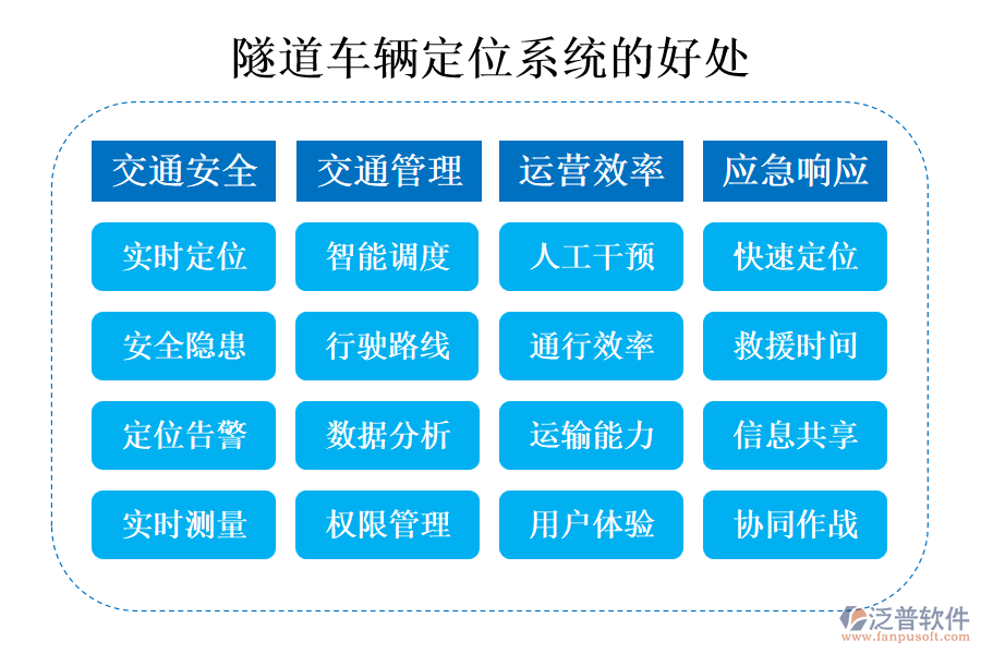 隧道車輛定位系統(tǒng)