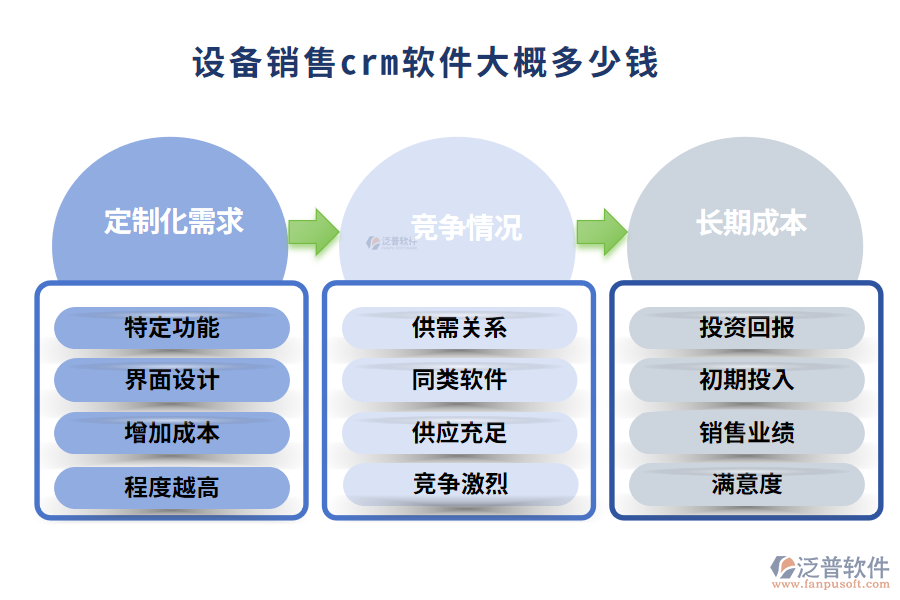 設(shè)備銷售crm軟件大概多少錢