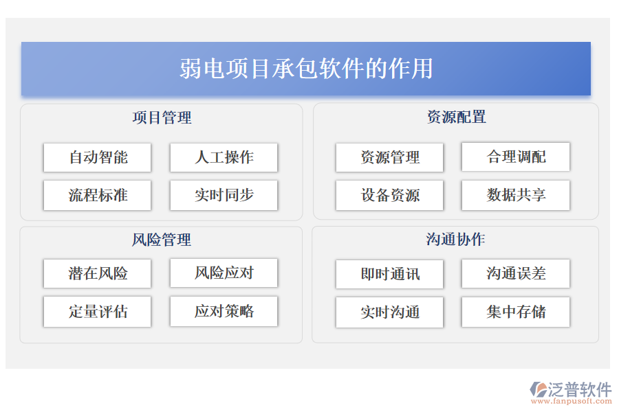 弱電項目承包軟件