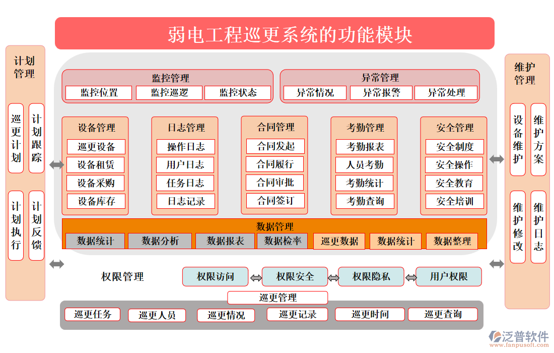 弱電工程巡更系統(tǒng)