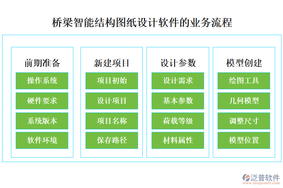 橋梁智能結(jié)構(gòu)圖紙?jiān)O(shè)計(jì)軟件