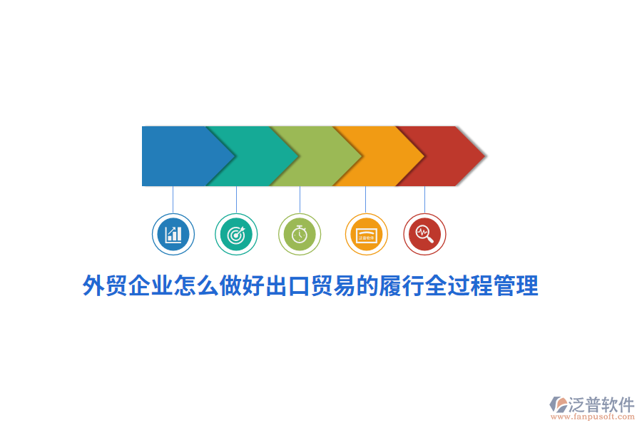 外貿(mào)企業(yè)怎么做好出口貿(mào)易的履行全過(guò)程管理？