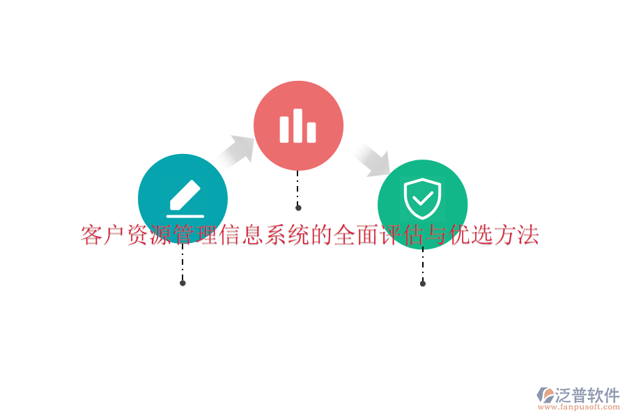 客戶資源管理信息系統(tǒng)的全面評(píng)估與優(yōu)選方法