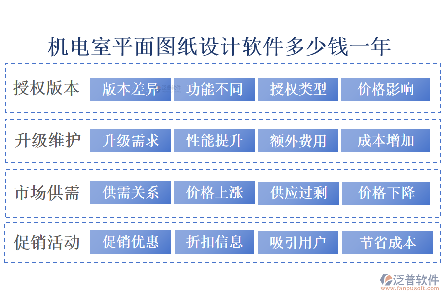 機電室平面圖紙設(shè)計軟件多少錢一年?