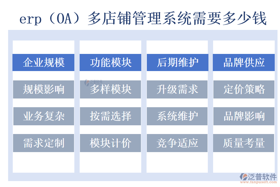 erp（OA）多店鋪管理系統(tǒng)需要多少錢(qián)