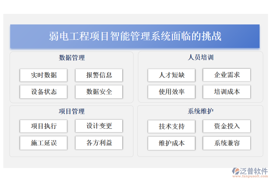 弱電工程項(xiàng)目智能管理系統(tǒng)