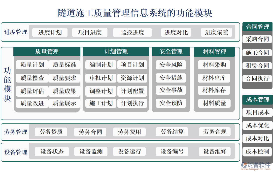 隧道施工質量管理信息系統(tǒng)