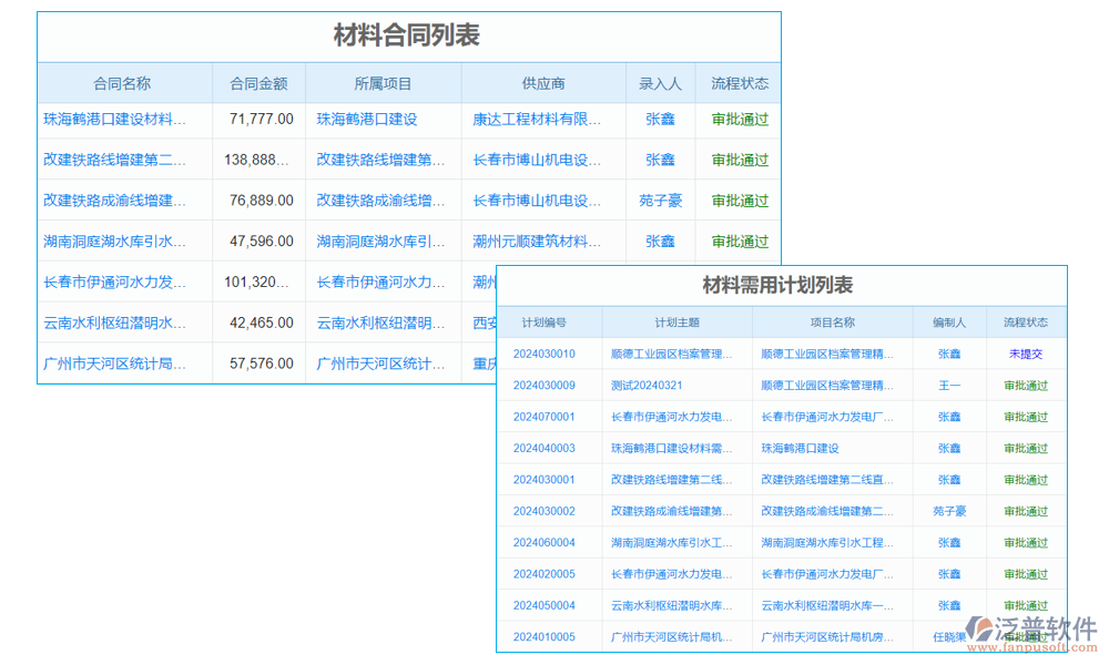 弱電工程進度管理軟件