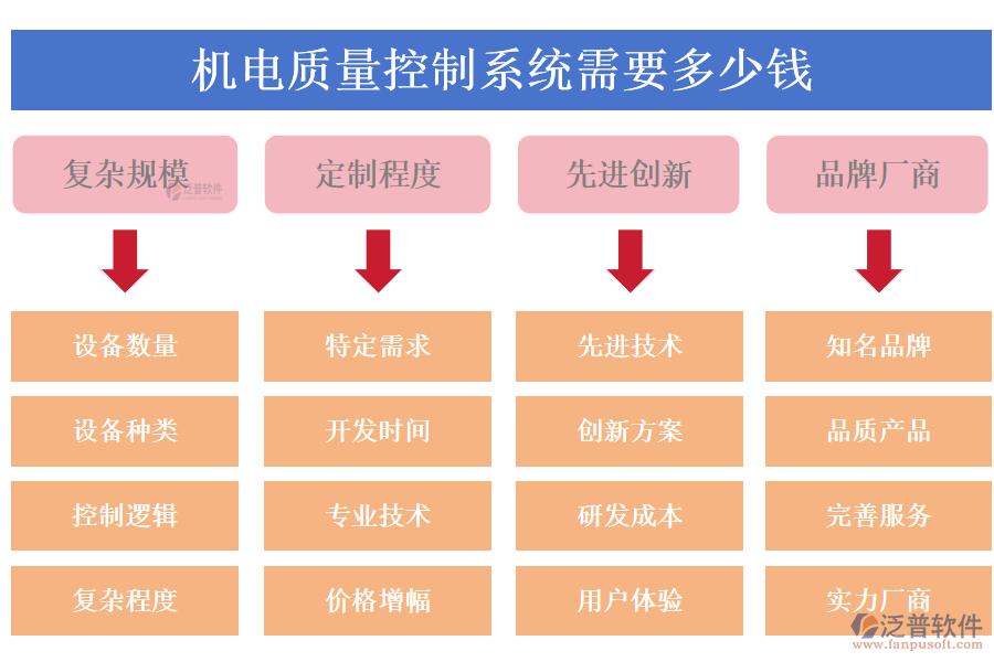 機(jī)電質(zhì)量控制系統(tǒng)需要多少錢.png