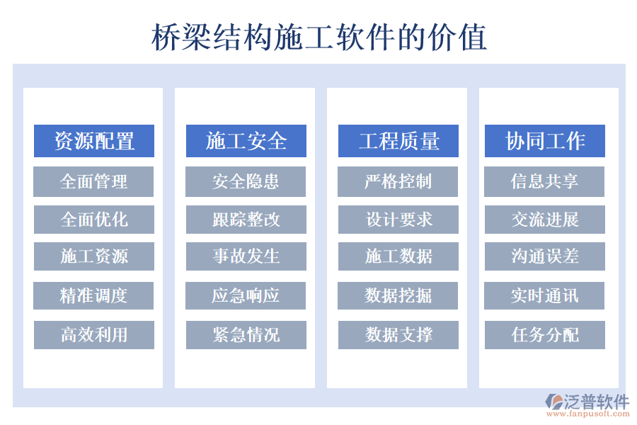 橋梁結構施工軟件