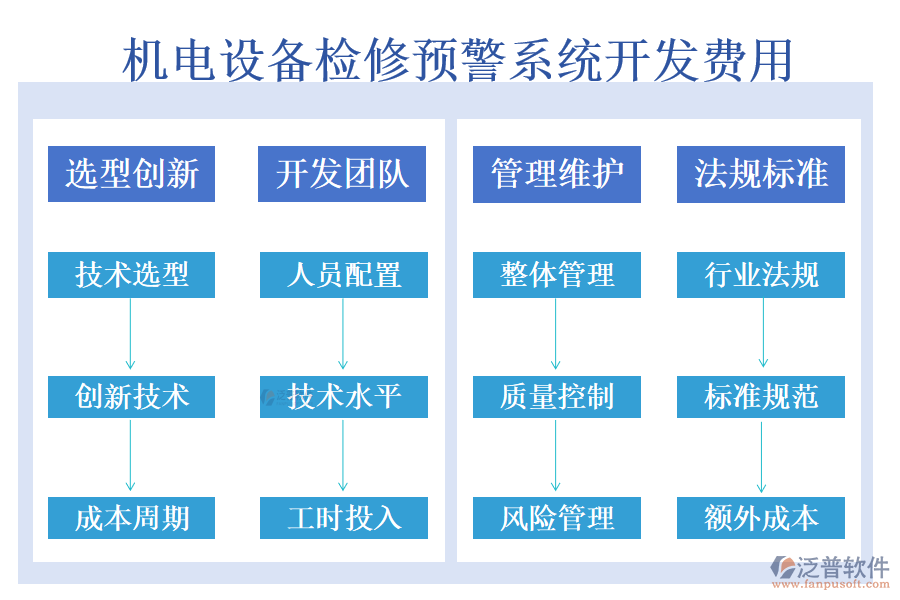 機(jī)電設(shè)備檢修預(yù)警系統(tǒng)開發(fā)費(fèi)用.png