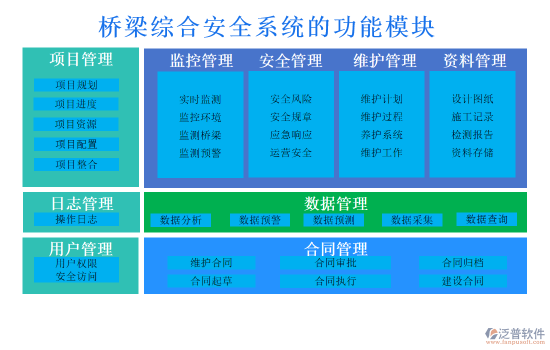 橋梁綜合安全系統(tǒng)