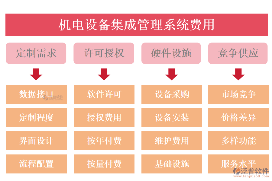 機(jī)電設(shè)備集成管理系統(tǒng)費(fèi)用.png