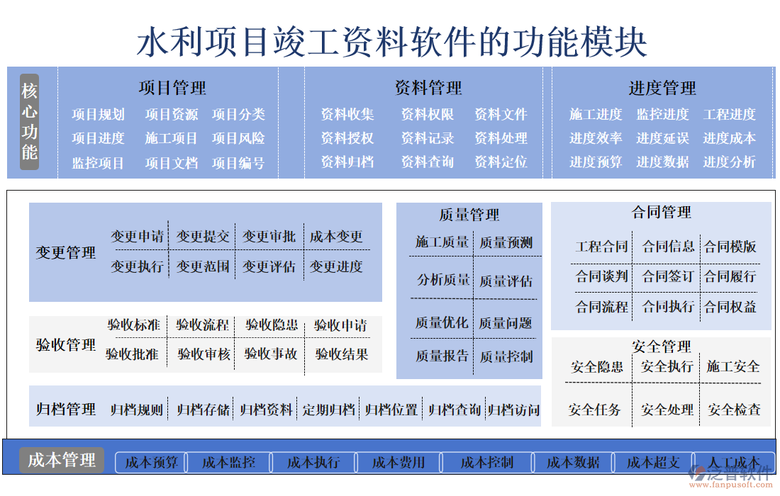 水利項目竣工資料軟件