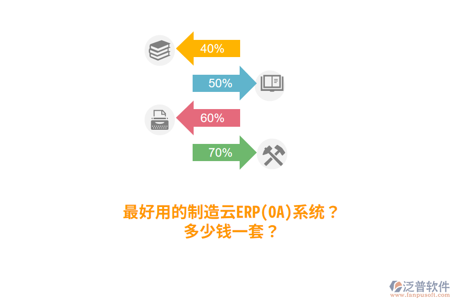 最好用的制造云ERP(OA)系統(tǒng)？多少錢一套？