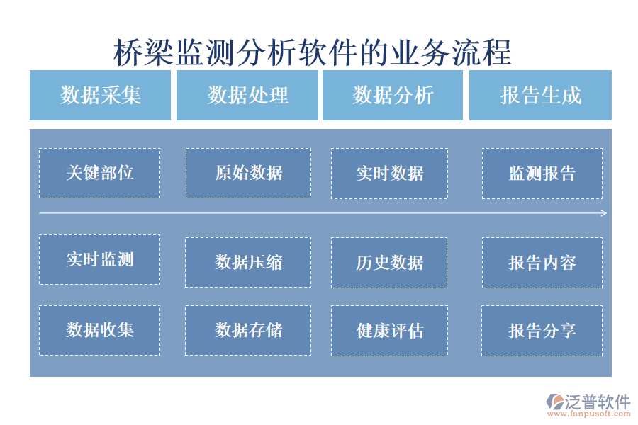 橋梁監(jiān)測(cè)分析軟件