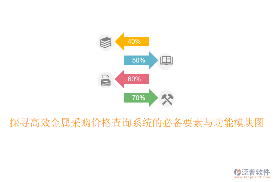 探尋高效金屬采購(gòu)價(jià)格查詢系統(tǒng)的必備要素與功能模塊圖