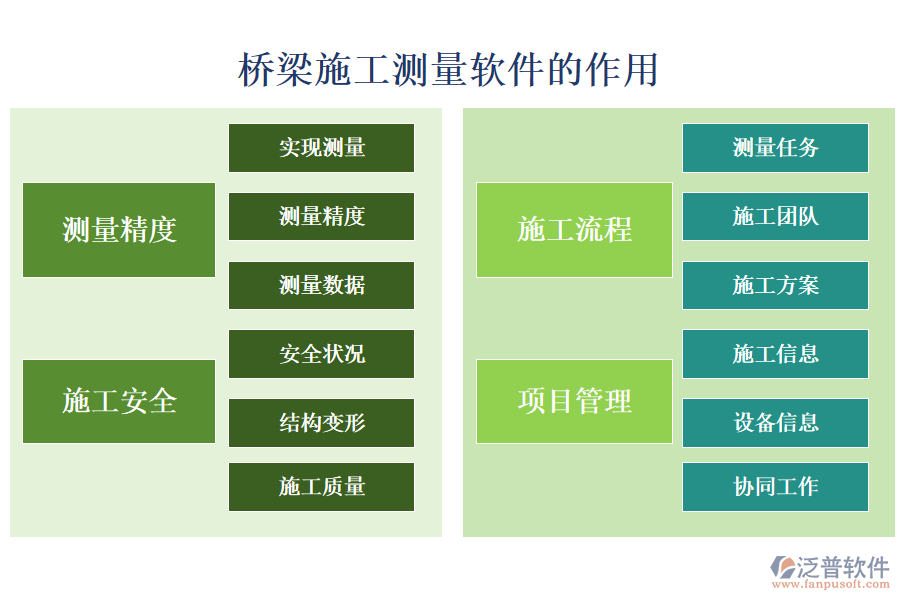 橋梁施工測(cè)量軟件