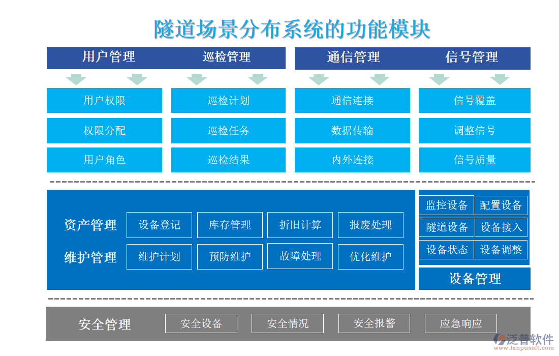 隧道場景分布系統(tǒng)