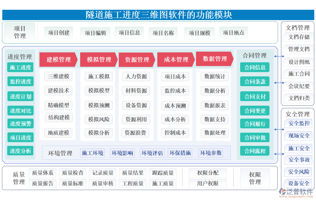 隧道施工進度三維圖軟件