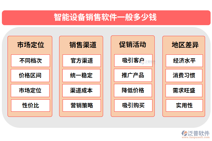 智能設備銷售軟件一般多少錢