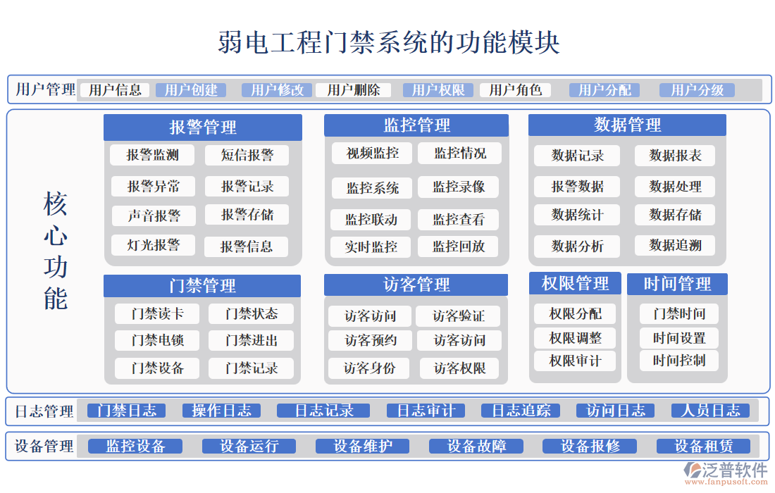 弱電工程門禁系統(tǒng)