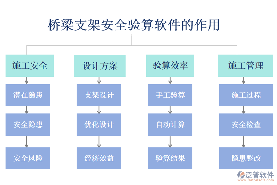 橋梁支架安全驗算軟件