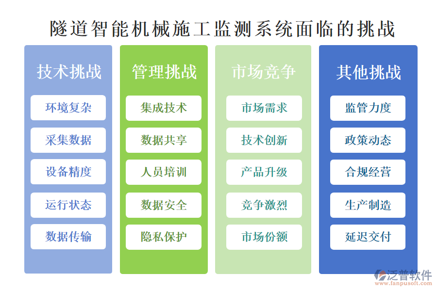 隧道智能機(jī)械施工監(jiān)測(cè)系統(tǒng)