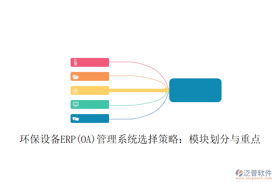 環(huán)保設(shè)備ERP(OA)管理系統(tǒng)選擇策略：模塊劃分與重點