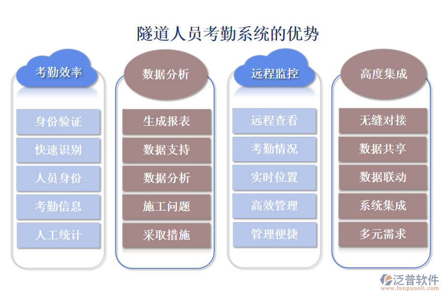 隧道人員考勤系統(tǒng)