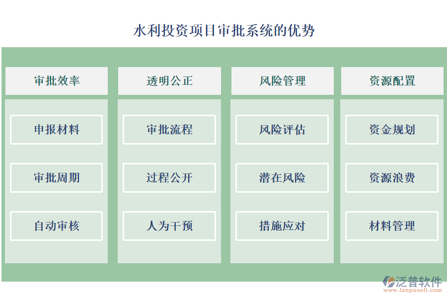 水利投資項(xiàng)目審批系統(tǒng)